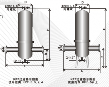 除菌过滤器